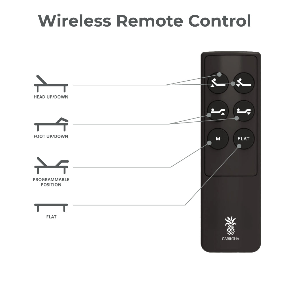A black wireless remote control with labeled buttons for head up/down, foot up/down, programmable position, and flat, shown on a white background with callout lines.