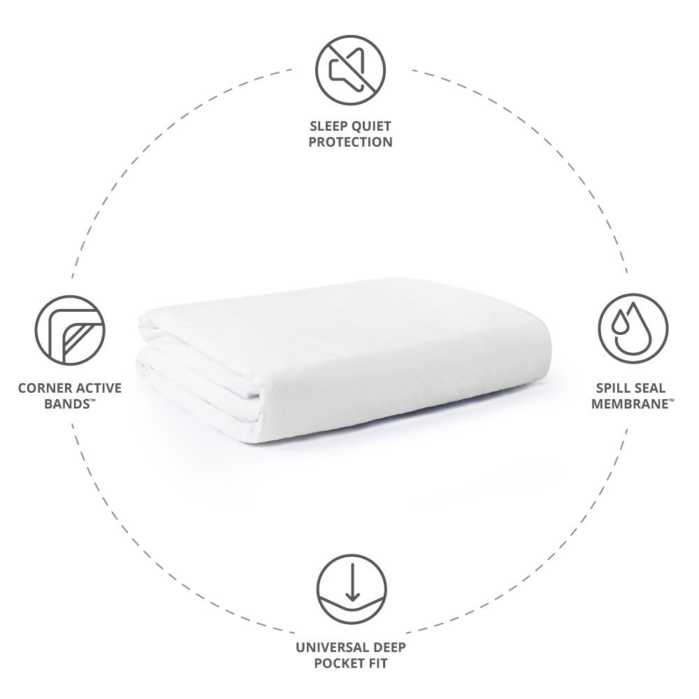 sleep quiet protection. spill seal membrane. universal deep pocket fit. corner active bands~Twin XL