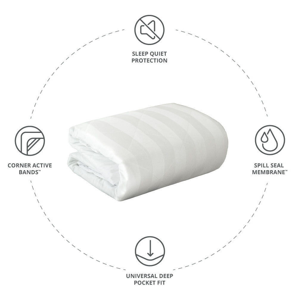 sleep quiet protection. spill seal membrane. universal deep pocket fit. corner active bands.~Twin XL