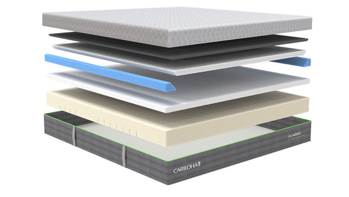 exploded rendered view of the 6 classic mattress layers 
