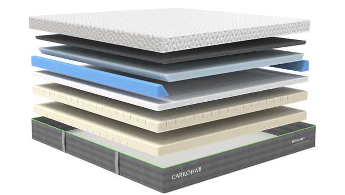 exploded rendered view of the 7 resort mattress layers 