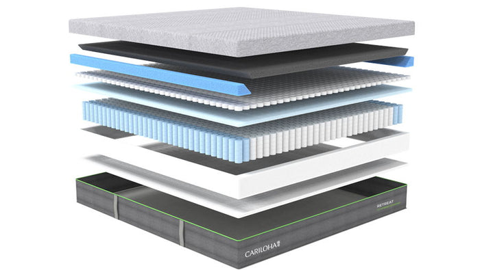 Retreat Mattress Layers